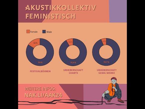 Akustikkollektiv feministisch – In der Musikszene fehlt es an Musikerinnen!
